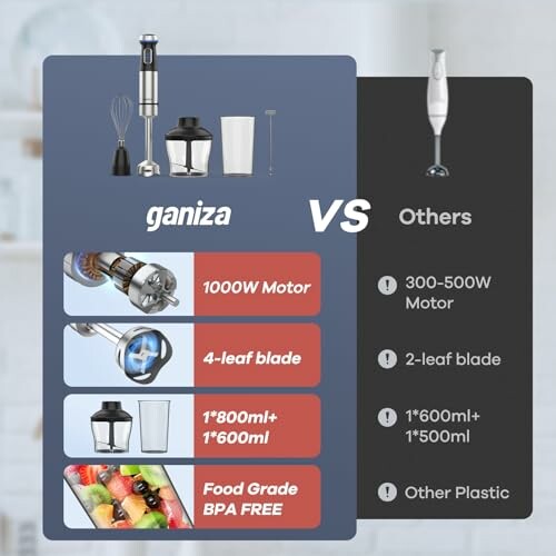 Comparison chart of Ganiza and other blenders with features like motor power, blade type, capacity, and material.